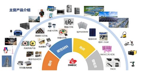 橫店東磁上半年營收同比大增79.36%，新興能源技術研發(fā)推動各產(chǎn)業(yè)群效能釋放