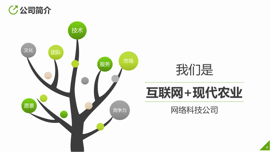 生態農業旅游項目互聯網電商APP合作推廣運營方案—基于網絡科技推廣視角