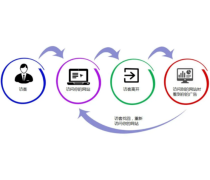 賦能增長，引領未來 日照網絡科技推廣與熱賣促銷全攻略